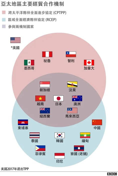 東協十國口訣|RCEP正式生效：中國主導亞太區域經濟的機會與台灣。